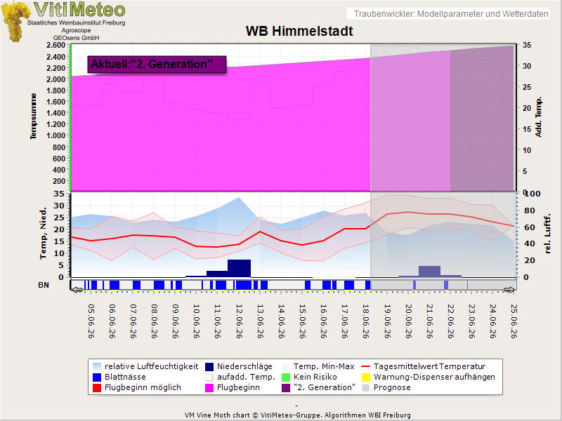 Perografik